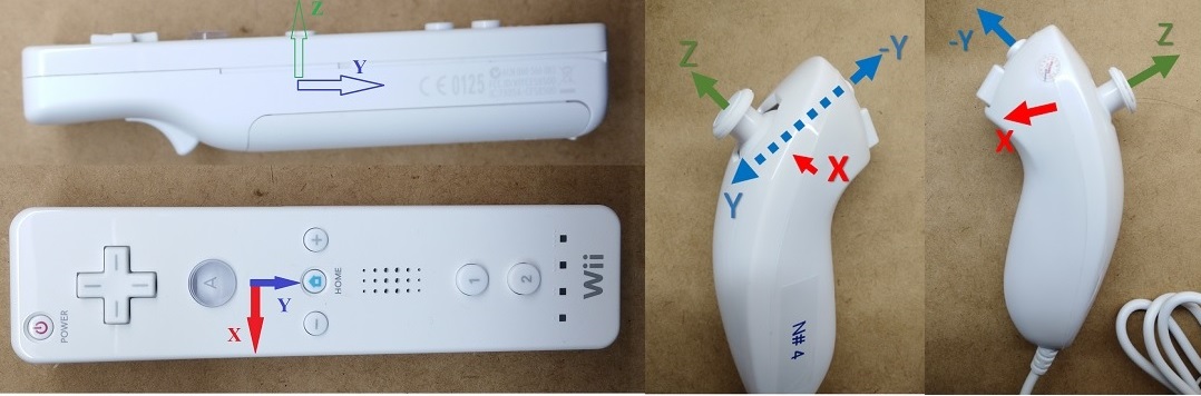 wiimote directions